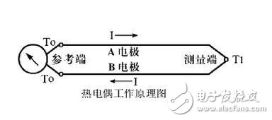 熱電偶溫度傳感器實(shí)驗報告