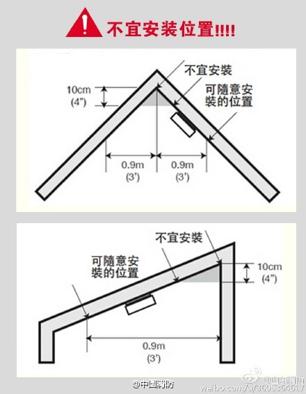 煙火探測器工作原理