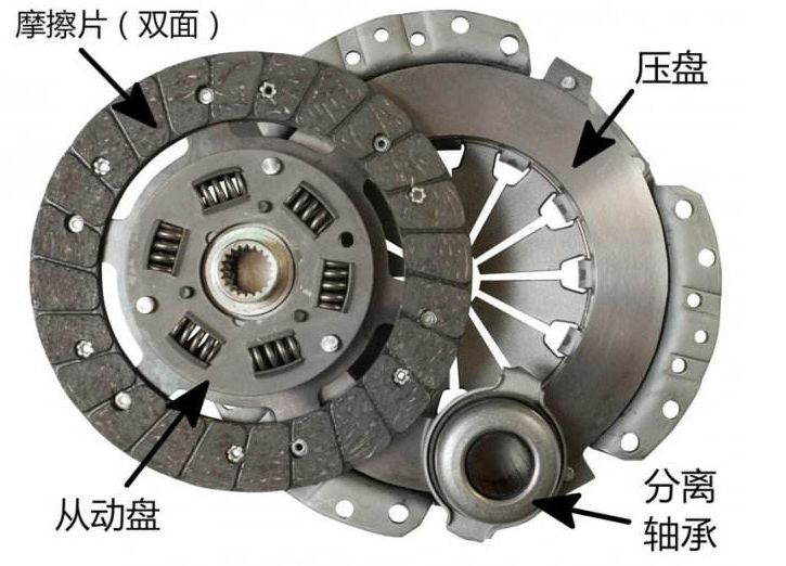 離合器的布置