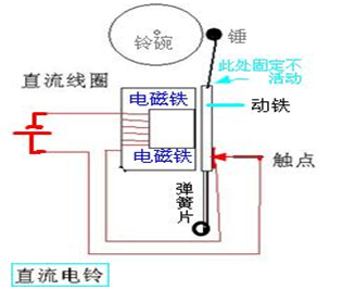 工藝開關有哪些