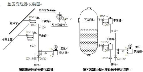 差壓變送器吹掃步驟