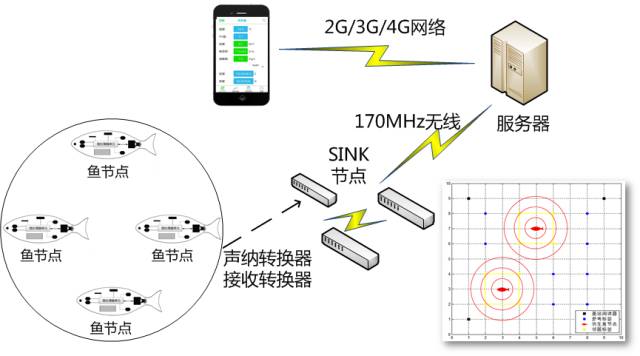 小型手串珠機