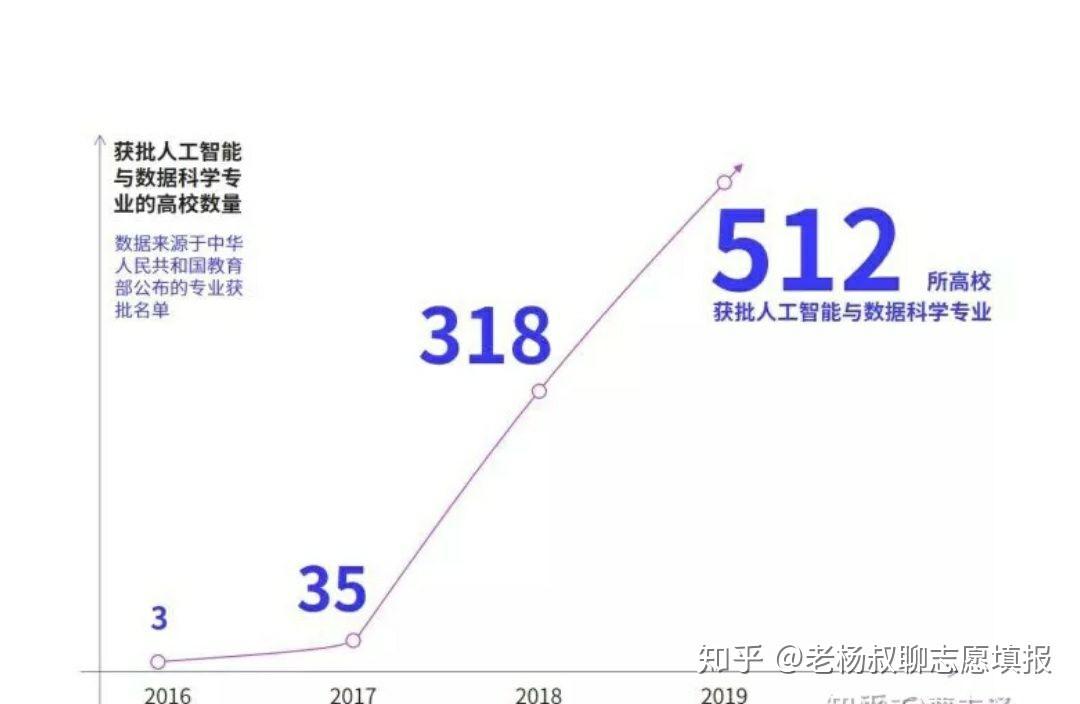 計算機類人工智能專業(yè)