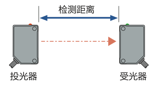 正規(guī)的反射型光電傳感器批發(fā),正規(guī)的反射型光電傳感器批發(fā)與安全性策略解析,精細(xì)化策略定義探討_8K41.20.93