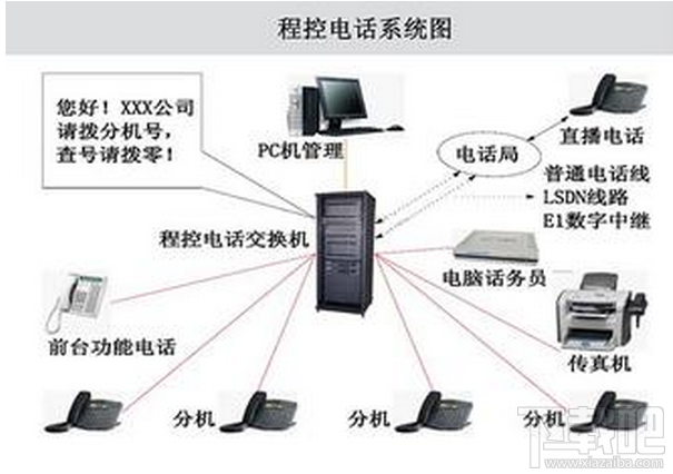 程控交換機(jī)是啥,程控交換機(jī)是啥？精細(xì)評(píng)估解析,定性解析說(shuō)明_nShop22.83.81