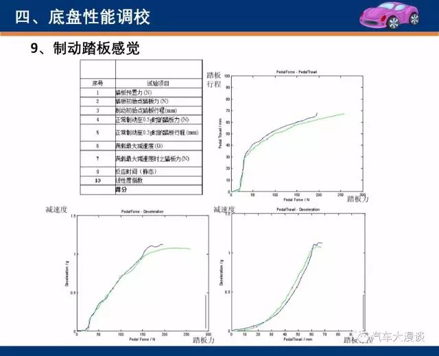 馬皮革與燃油系統(tǒng)標定的區(qū)別