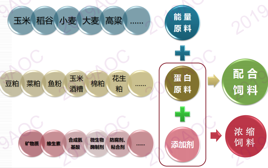 飼料添加劑的優(yōu)缺點