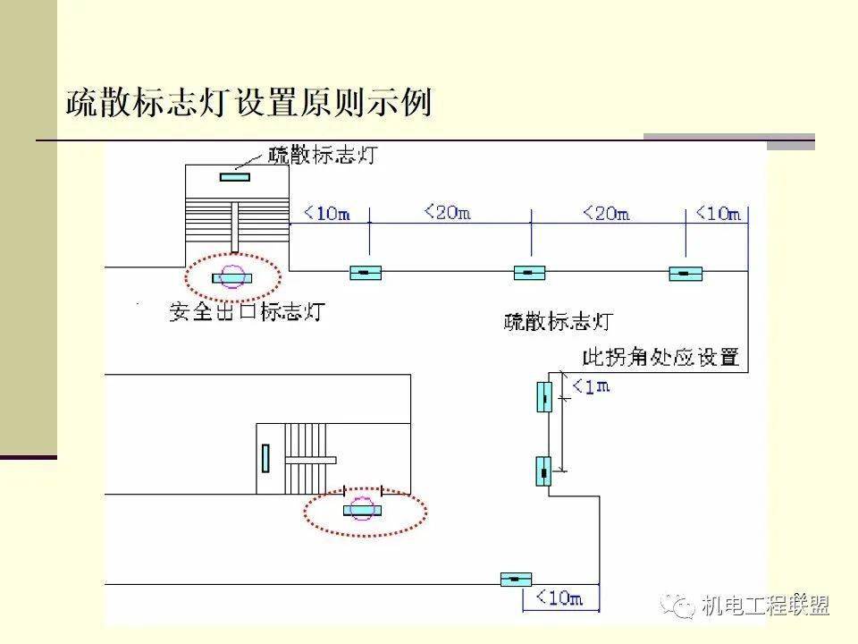 補(bǔ)償裝置安裝要求