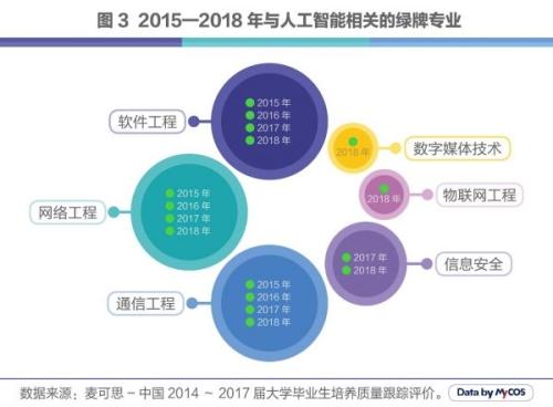 人工智能專業(yè)畢業(yè)去哪些單位