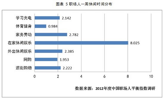 農(nóng)村休閑娛樂情況的調(diào)查報告