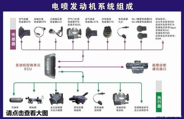 空氣傳感器臟了會怎樣