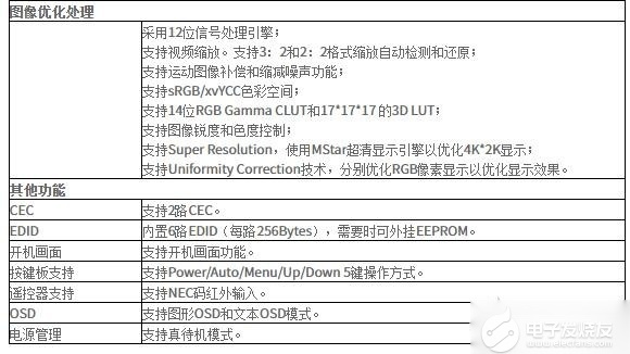 白板技術(shù)是什么