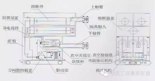 配電室互感器的作用