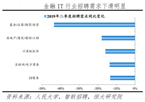 人工智能就業(yè)方向及就業(yè)前景論文