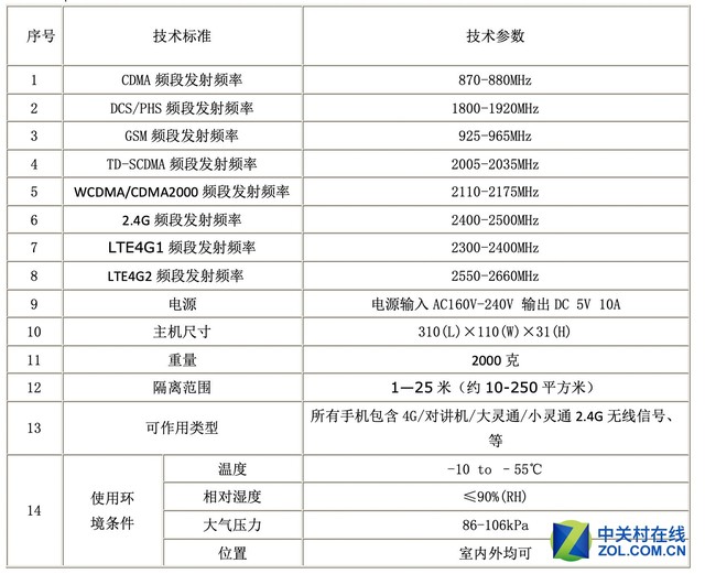 信號屏蔽器法律法規(guī)