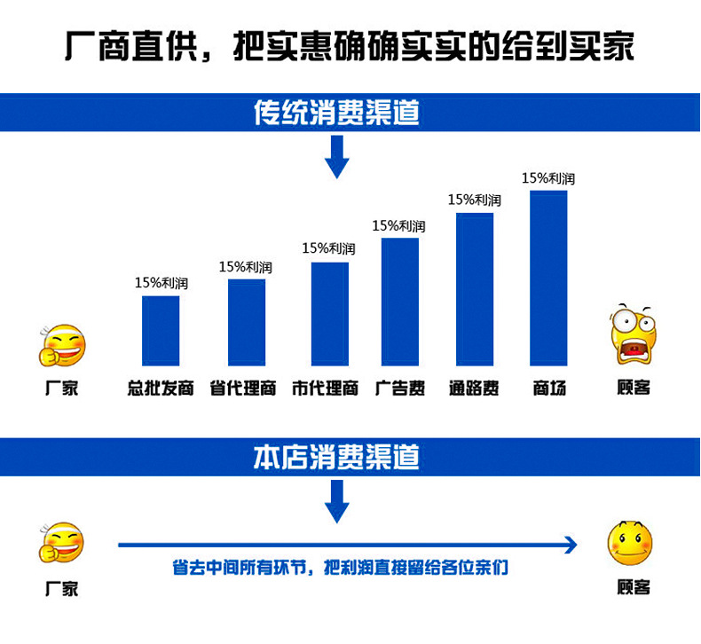 切角機(jī)作業(yè)指導(dǎo)書