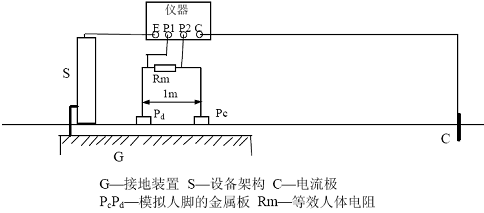 電位差計(jì)檢定裝置包括