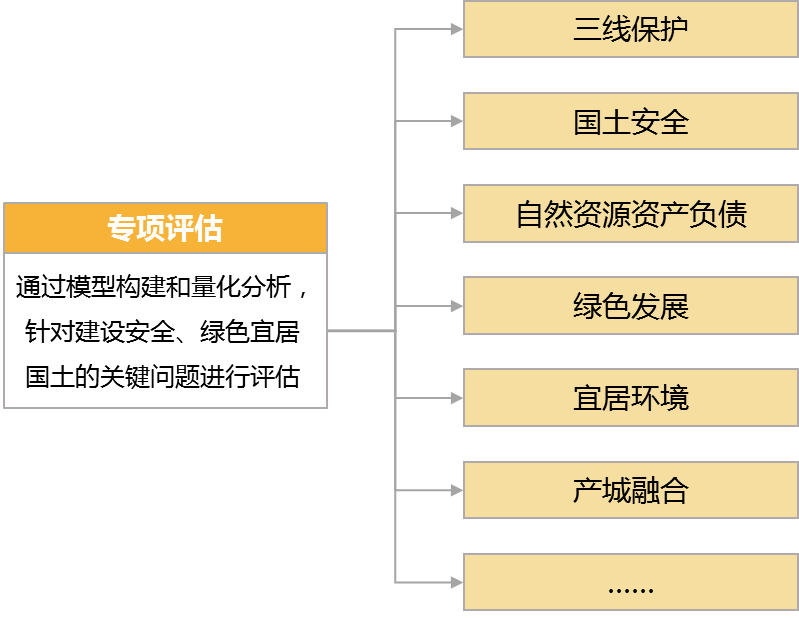 專業(yè)疏通工具有哪些