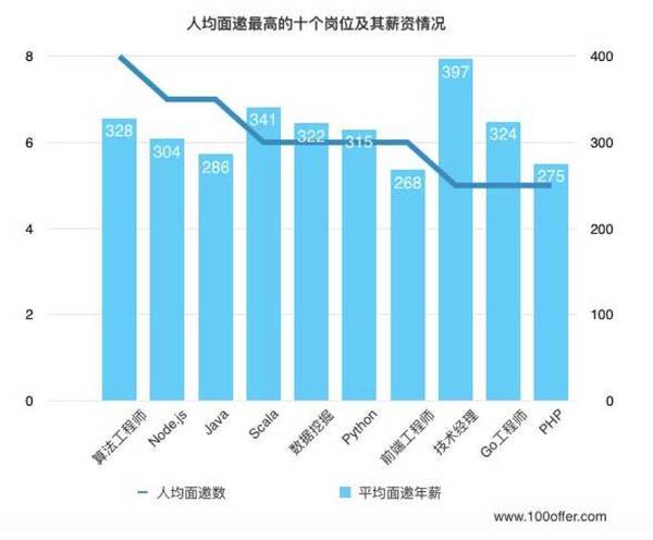 清潔球的市場需求量大嗎?,清潔球市場需求量大嗎？實效設(shè)計方案探討,資源實施策略_交互版22.93.54