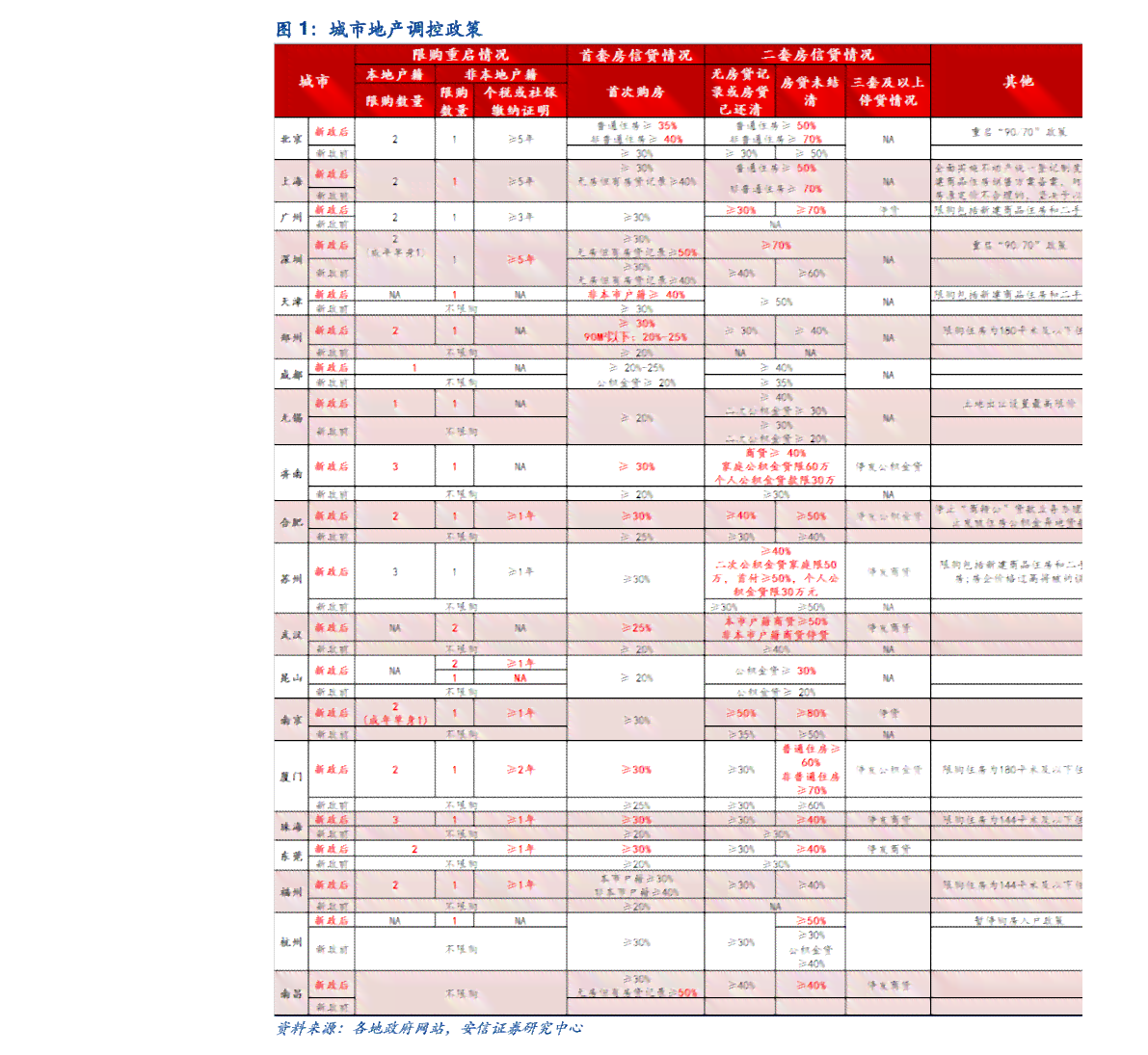 韓方科顏產(chǎn)品價目表