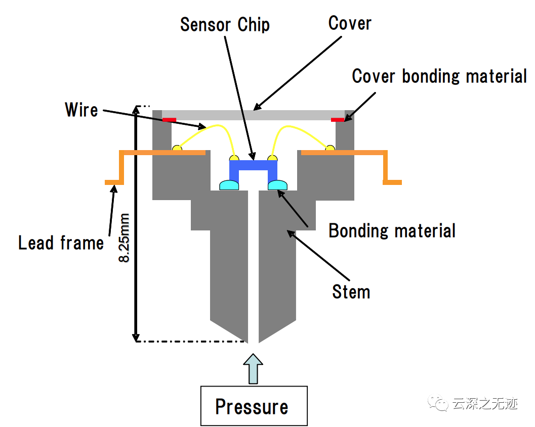 放射性測量儀器的基本原理,放射性測量儀器的基本原理與高效策略設(shè)計解析,具體步驟指導(dǎo)_工具版95.36.42