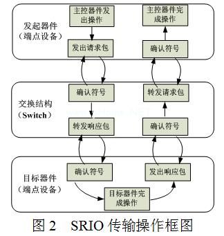 光發(fā)射機(jī)的工作過(guò)程