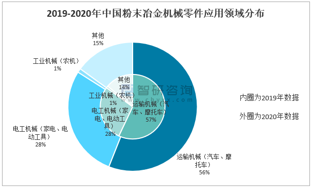 粉末冶金在汽車領域的應用