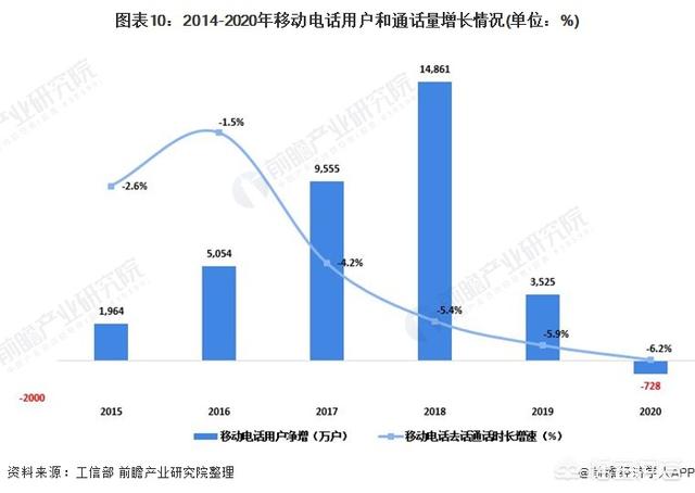 聚酯纖維未來(lái)的發(fā)展趨勢(shì)