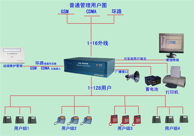 程控交換機(jī)常見(jiàn)的交換結(jié)構(gòu)