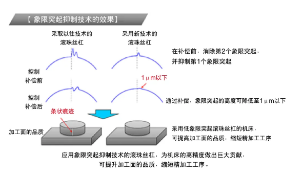 拉力器的作用