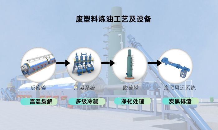 有機(jī)光伏材料就業(yè)前景