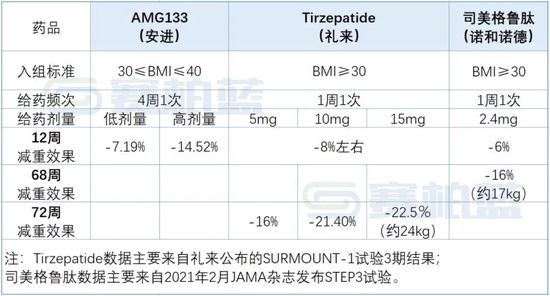 十大減肥藥排行榜最新,最新十大減肥藥排行榜數據分析與解釋，定義及市場趨勢洞察,高效說明解析_復古版85.54.19