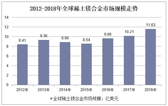 稀土系合金