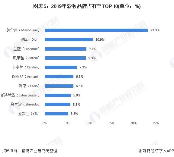 聚氨酯市場(chǎng)現(xiàn)狀