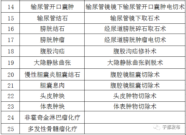 人流深圳醫(yī)保報銷多少,深圳醫(yī)保下的人流報銷詳解與迅捷解答方案實施,多元化方案執(zhí)行策略_C版10.420