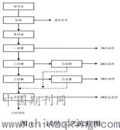 風速的測定儀器及方法