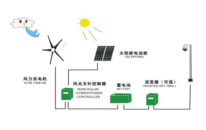 光纖監(jiān)控電纜用途,光纖監(jiān)控電纜用途與持久性策略解析,實效性策略解析_iPhone82.51.85