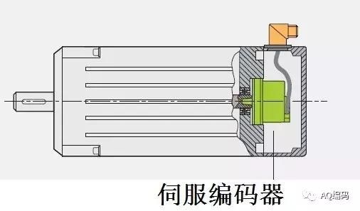 提花機原理圖