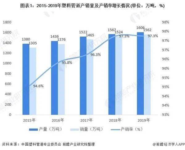 聚氯乙烯主要應(yīng)用領(lǐng)域