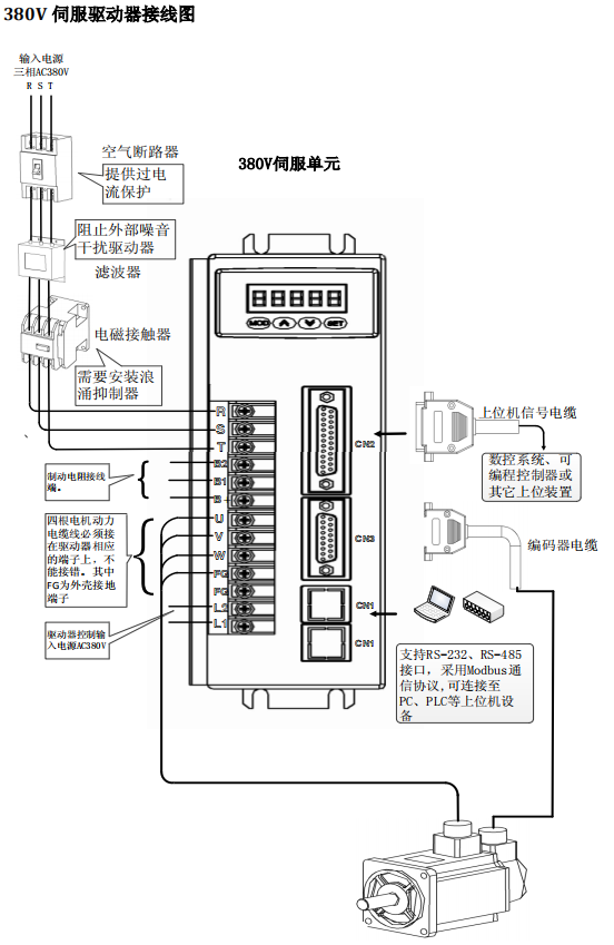 防雷連接器