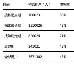 什么東西是必需品