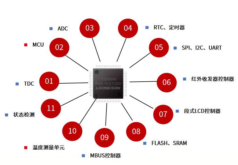 什么是超聲波物位計(jì)