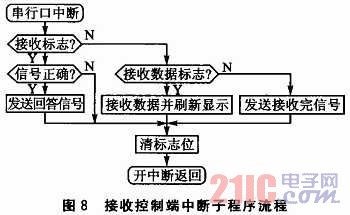 冷庫(kù)火災(zāi)自動(dòng)報(bào)警用系統(tǒng)