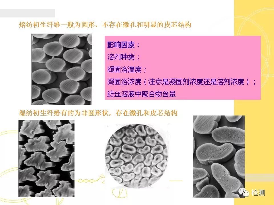 化學(xué)纖維繩的種類