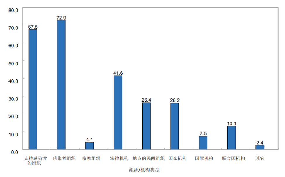 防艾滋病,基于創(chuàng)新性的防艾滋病執(zhí)行計(jì)劃，基礎(chǔ)版50.42.86,適用性執(zhí)行方案_Prime53.53.66