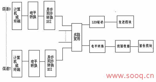 光端機(jī)的基本框圖,光端機(jī)基本框圖解析及狀況評(píng)估說(shuō)明——領(lǐng)航款67.99.41,穩(wěn)定性設(shè)計(jì)解析_Device69.47.20