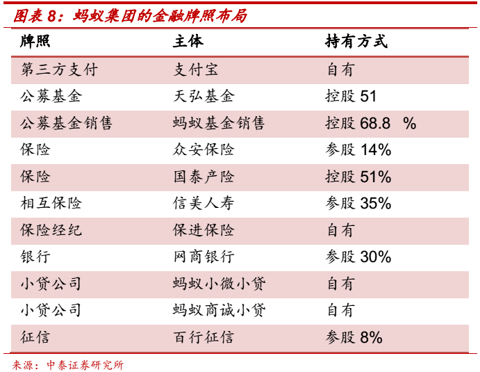 金融區(qū)別