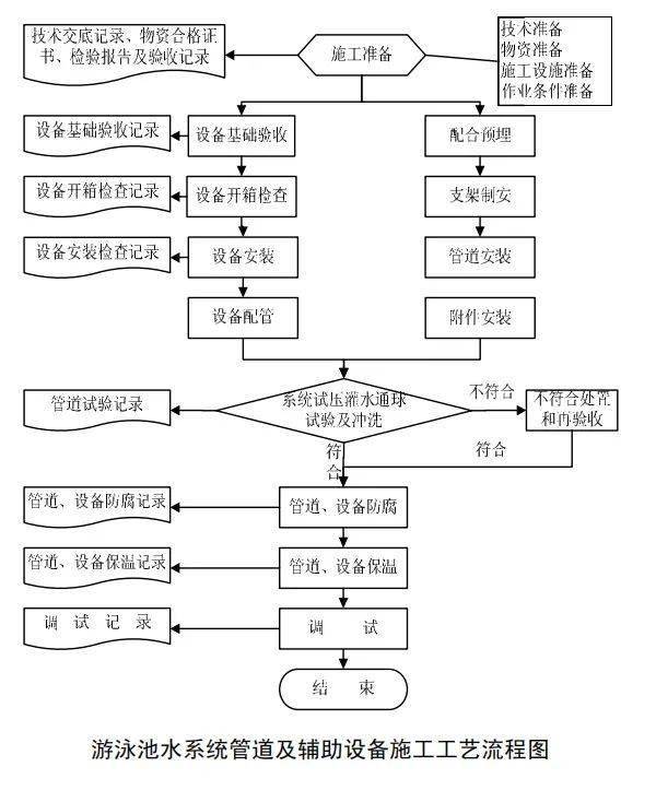 再生塑料工藝流程