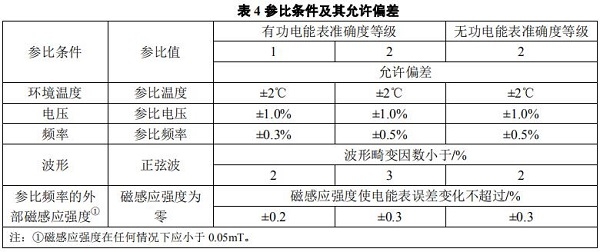 化工設(shè)備儀表