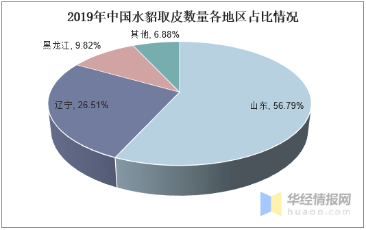 香味皮革